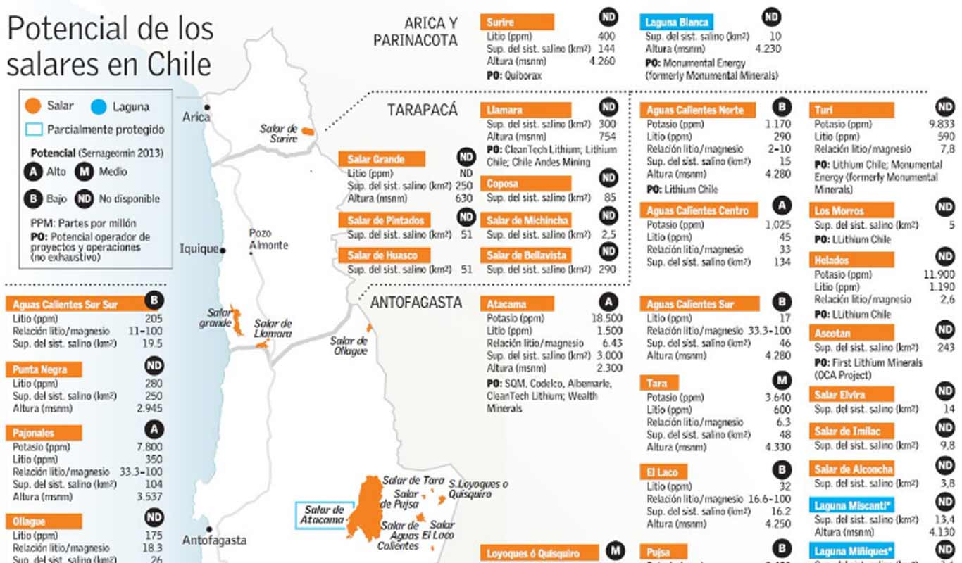 Extracto de Mapa de Portencial de Salares de Chile
